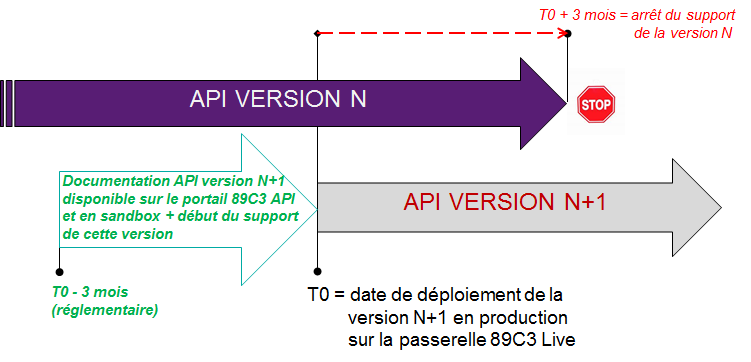 VERSION HISTORY - Description of TPP support